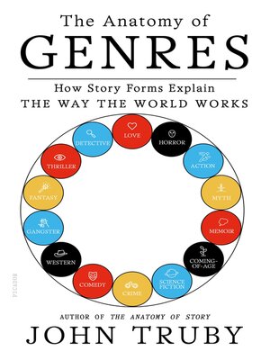 cover image of The Anatomy of Genres